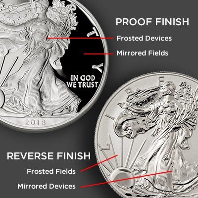 Proof Coins